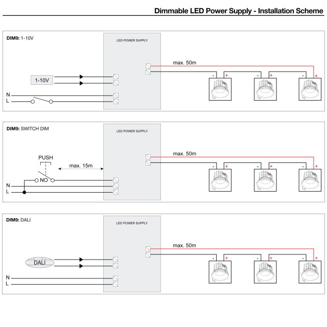Installation scheme